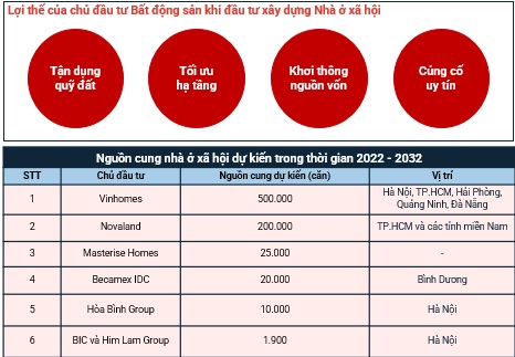 Những điểm sáng của thị trường bất động sản 2