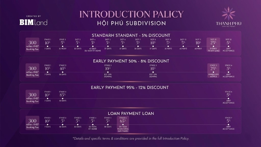 Payment methods thanh phu centre point
