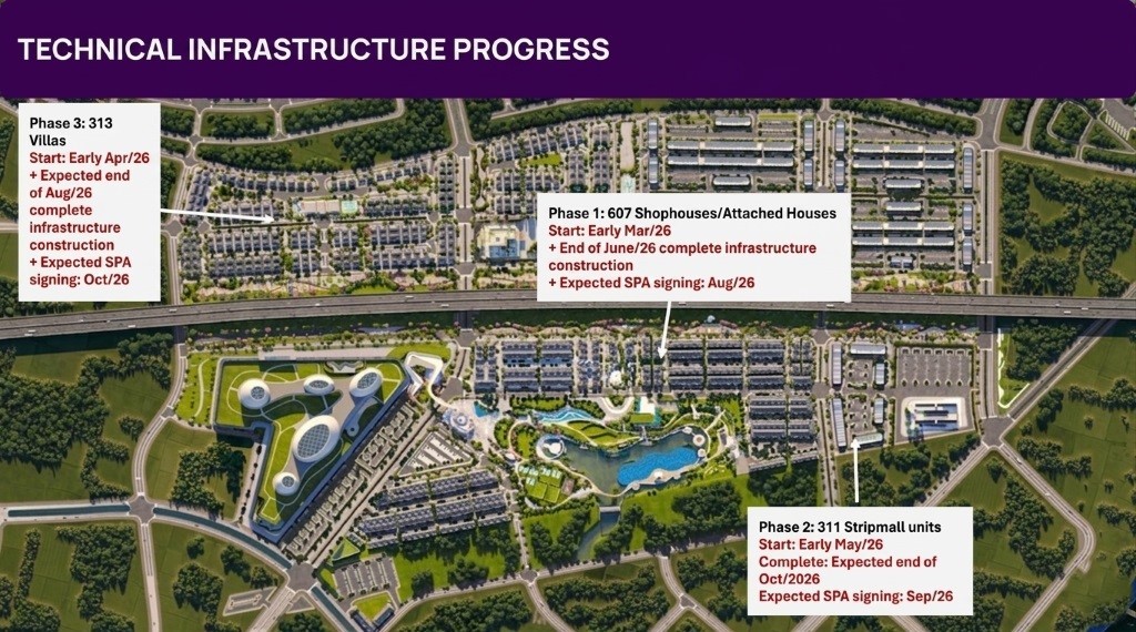 Technical infrastructure progress thanh phu centre point