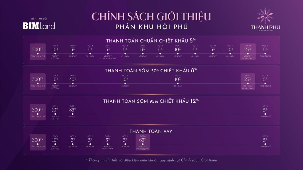 phương thức thanh toán thanh phú centre point