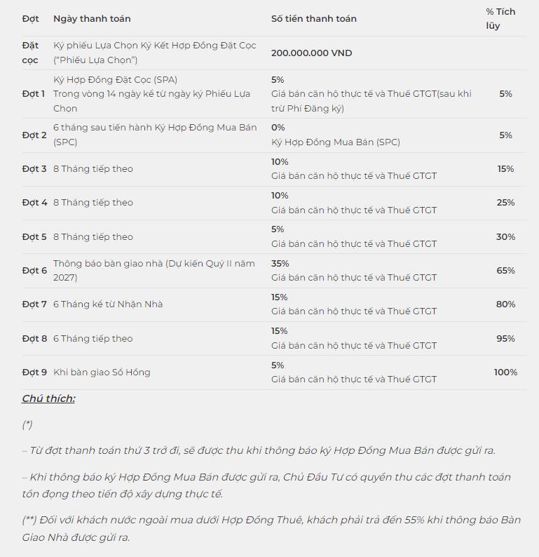 thanh-toan-eaton-park