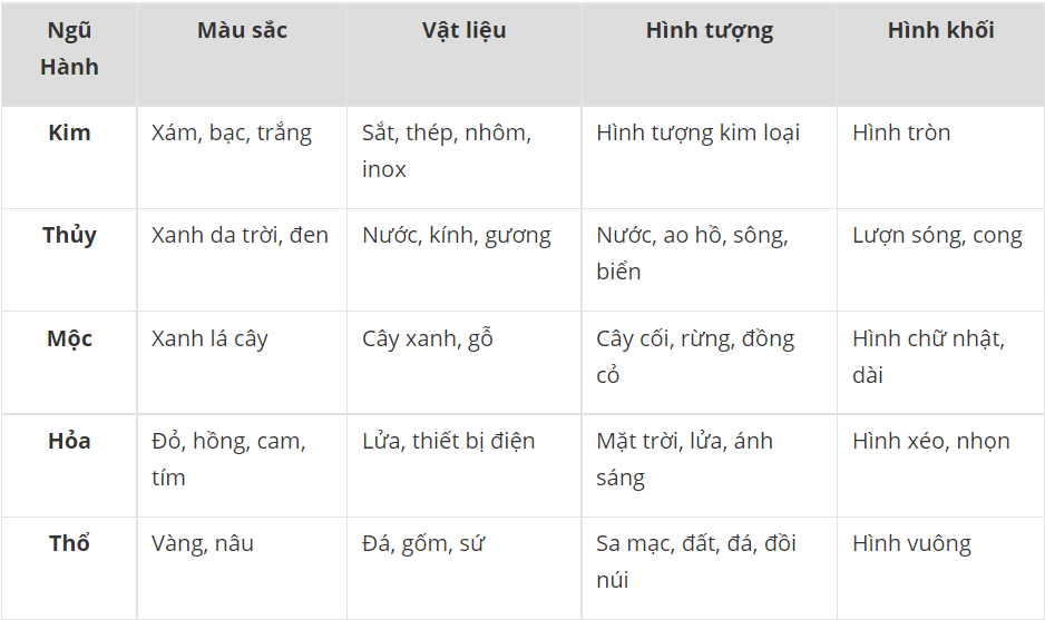 Ngũ hành hình cuối
