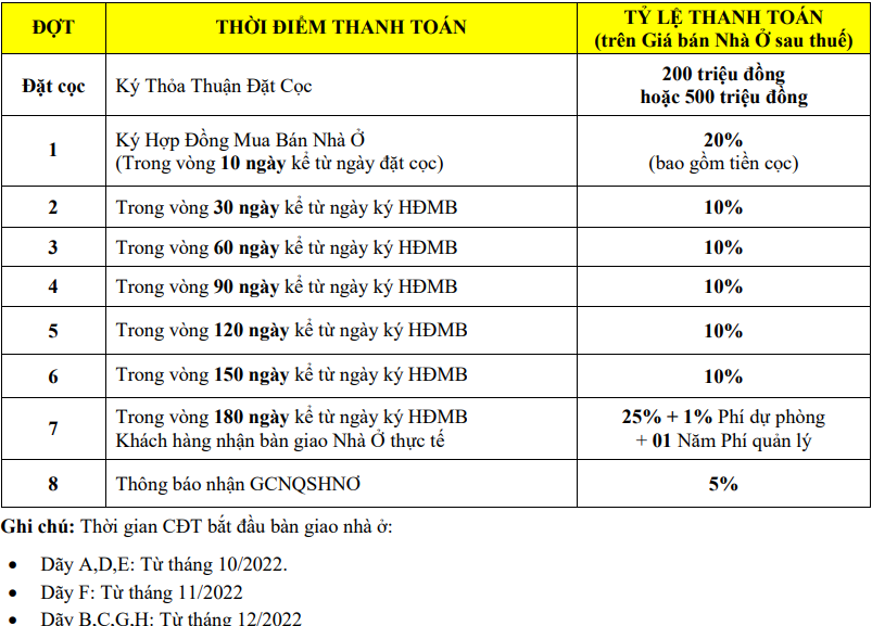 PHƯƠNG THỨC THANH TOÁN