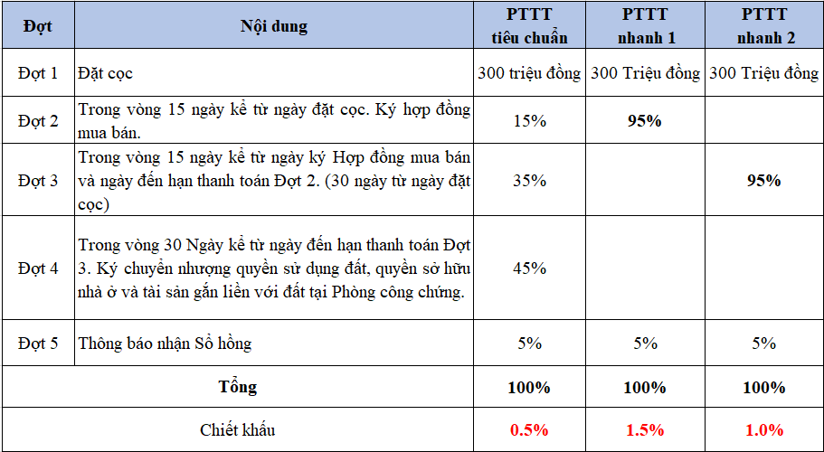 Phuong thuc thanh toan