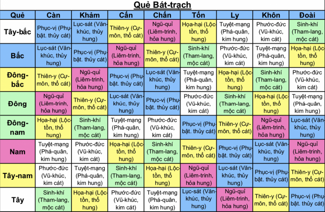 Sinh khi va chon huong nha 4