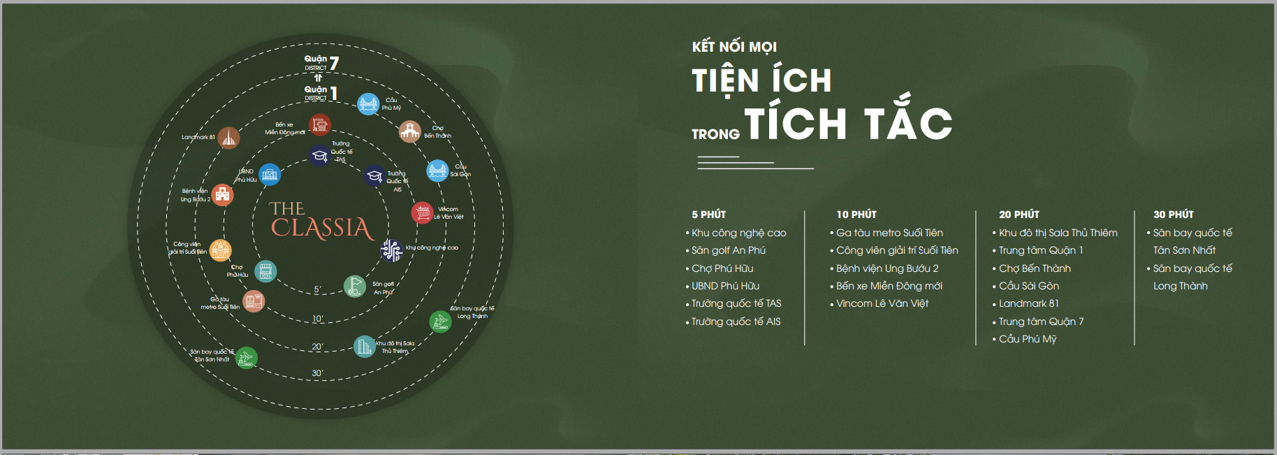 Tiện ích ngoại khu dự án Classia khang điền
