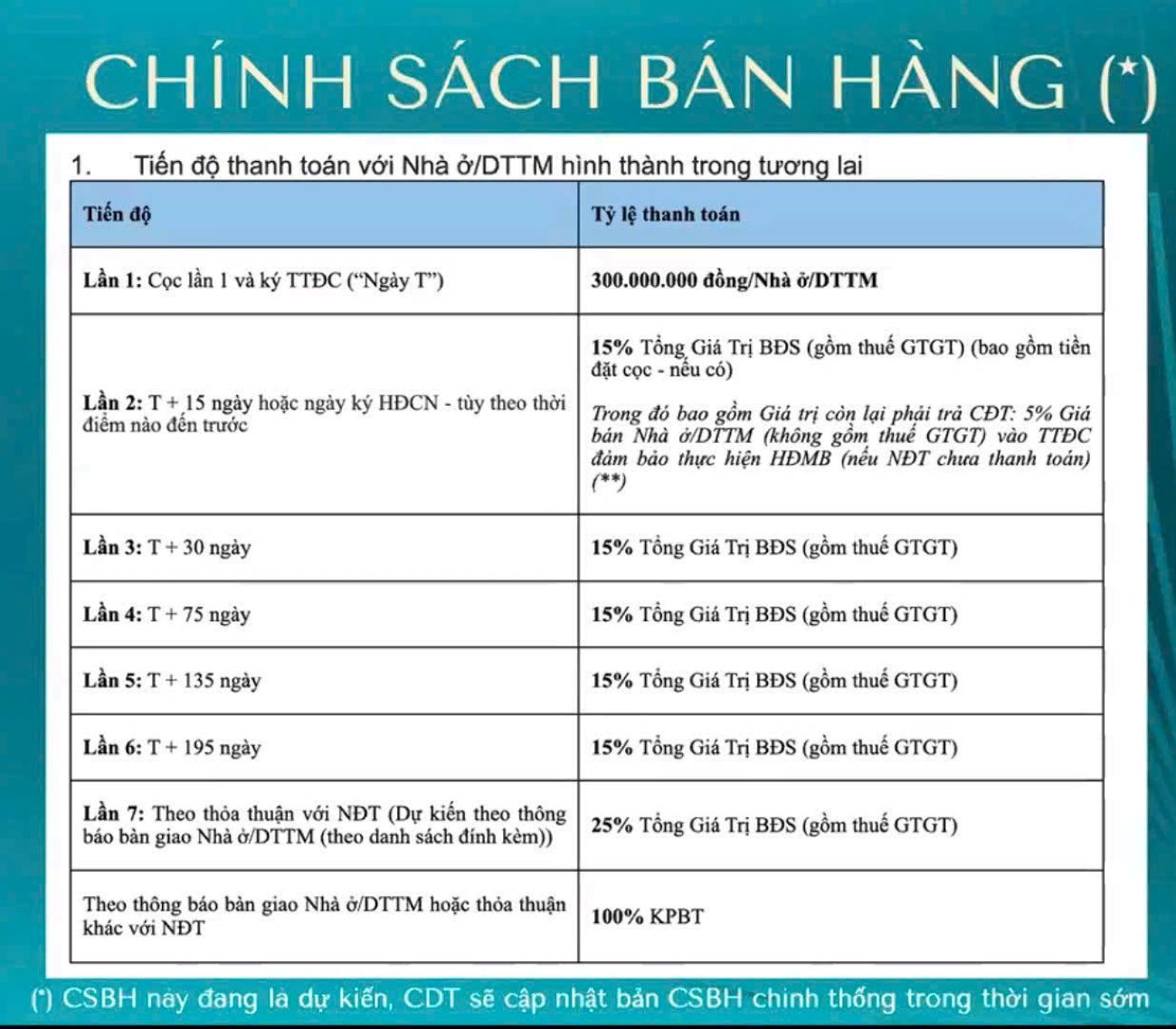 chinh-sach-ban-hang-vinhomes-pearl-bay-1
