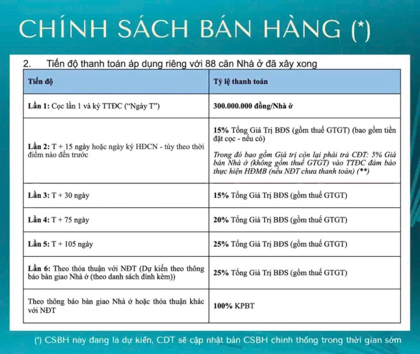 chinh-sach-ban-hang-vinhomes-pearl-bay