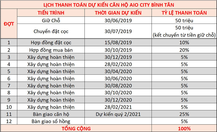 aio-city-ten-lua-binh-tan-lich-thanh-toan-01