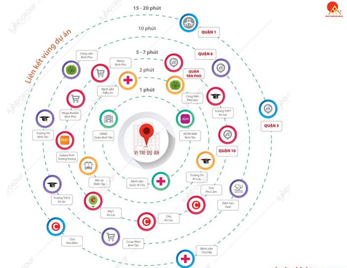 aiocity-binhtan-ten-lua-vi-tri-02