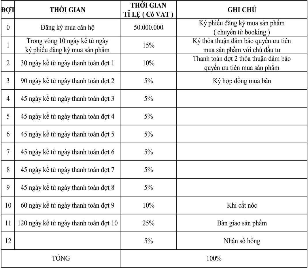 Payment method Sakura Heights - FIFA City