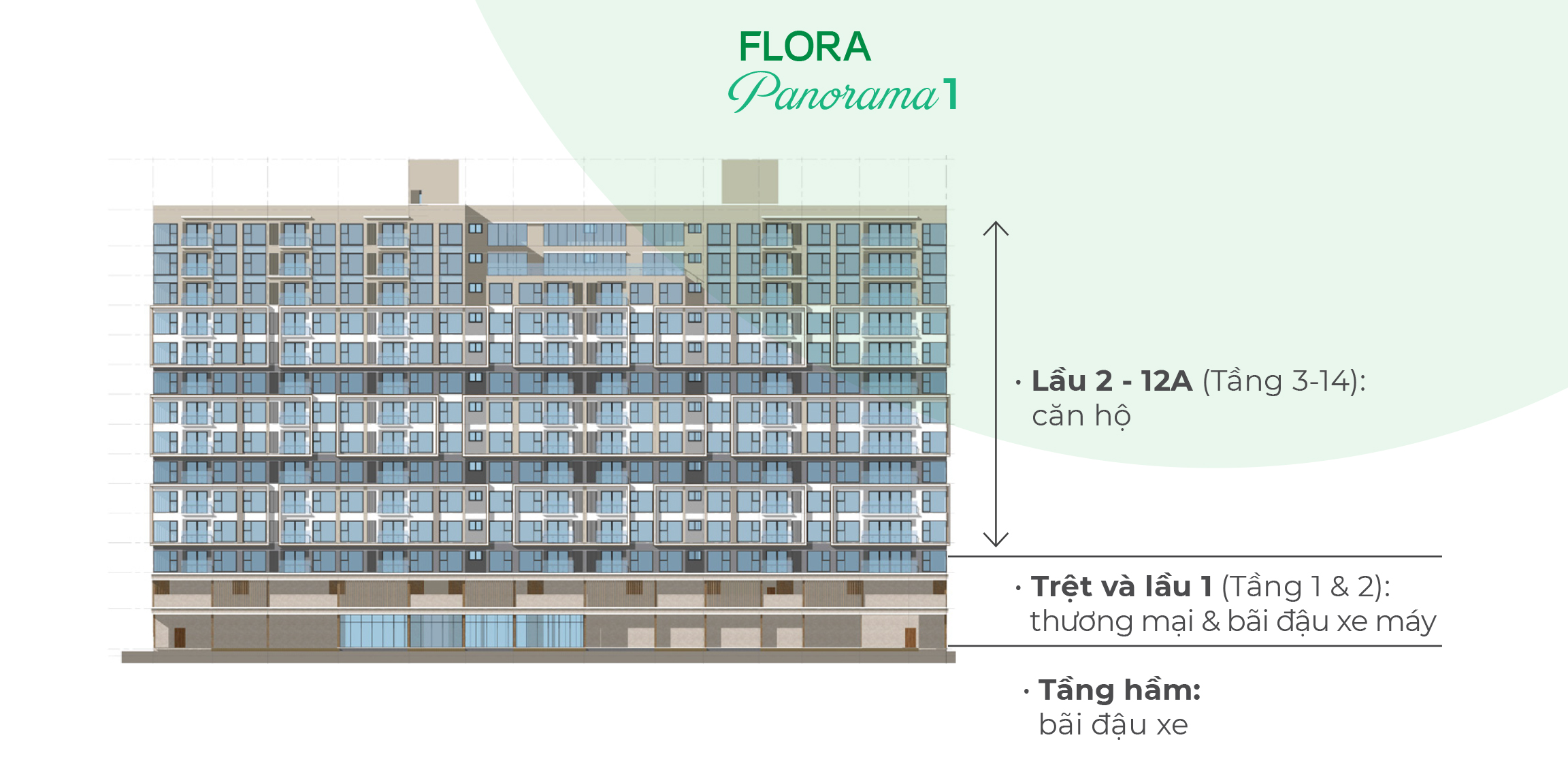 thông tin căn hộ panorama 2