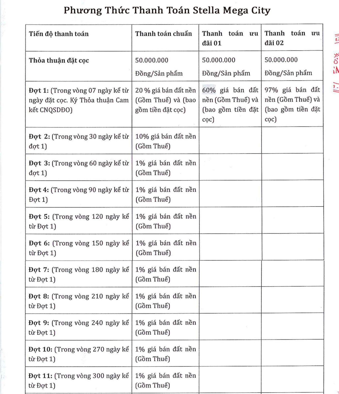 phương-thức-thanh-toán-stella-mega-city-cần-thơ