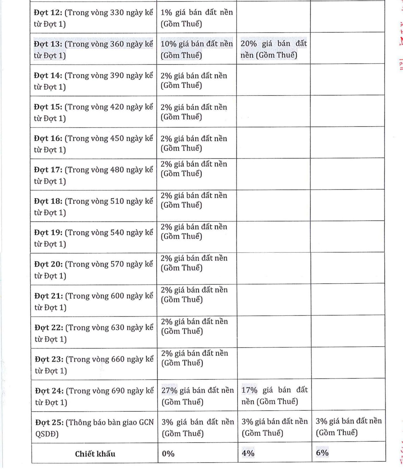 phương-thức-thanh-toán-stella-mega-city-cần-thơ 1