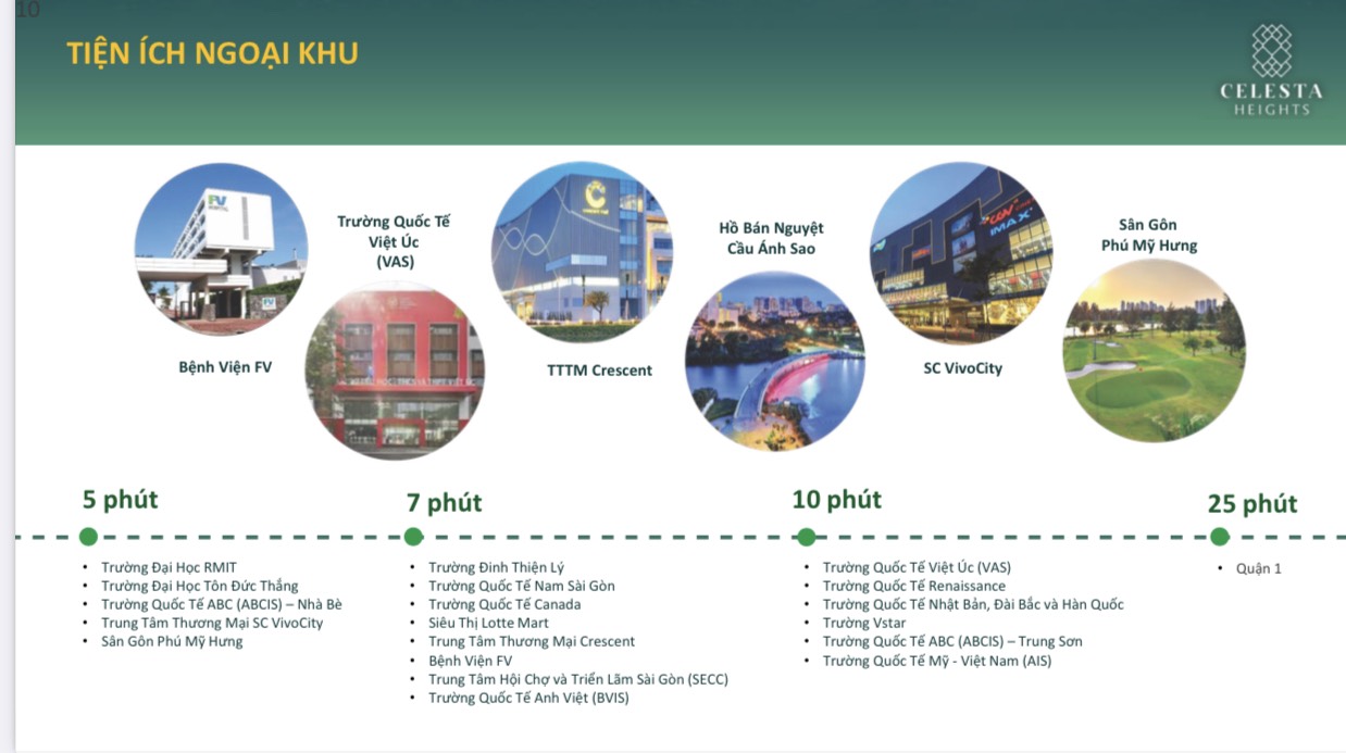 tien ich du an can ho celesta heights