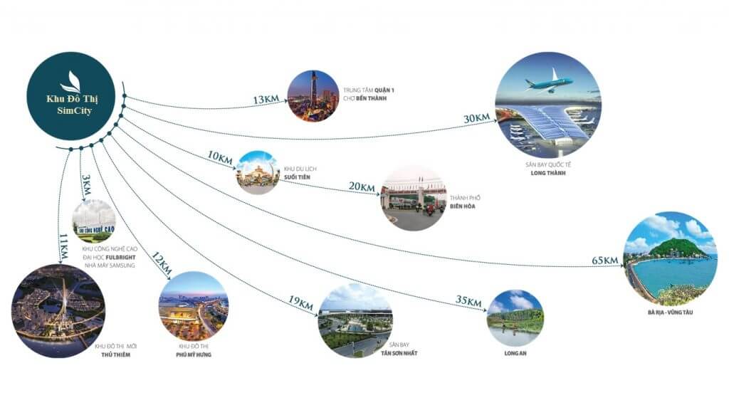 tien ich ngoai khu du an simcity thu duc
