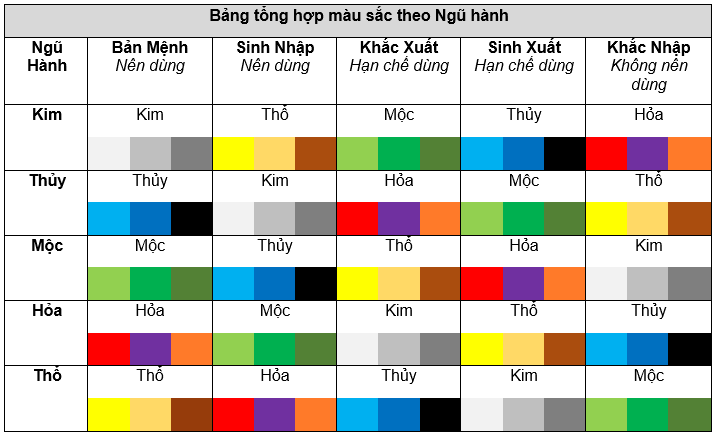tổng hợp màu phong thủy